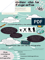 Infografía Educativa Escolar Dibujos Divertida Turquesa y Crema