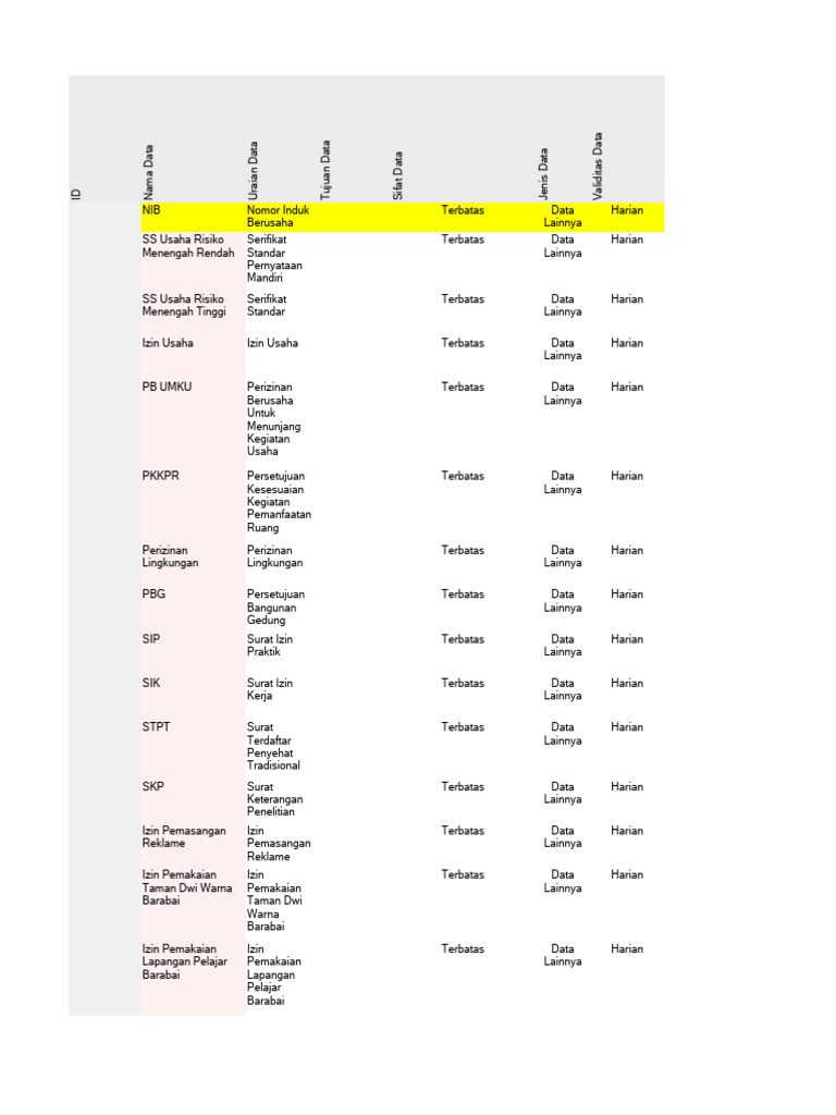 Domain Arsitektur Data Dan Informasi (Enterprise Architecture) | PDF