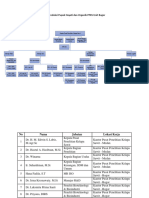 Rancangan Struktur Organisasi Produksi Pupuk Hayati Dan Organik PPKS Unit Bogor