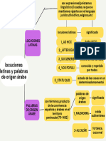 Gráfica Esquema Ideas Principales y Secundarias Organizado Lila y Amarillo