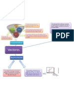 Vectores