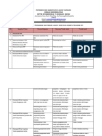 5.5.1 Ep 2 3.bukti Rekomendasi Perbaikan Dan Tindaklanjutnya Dari Hasil Monev Program Ppi