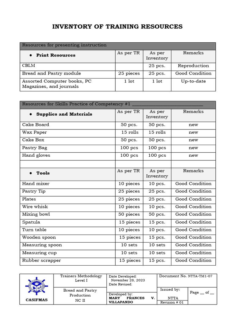 Training Resource Inventory for Baking | PDF | Personal Computers | Cakes