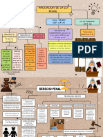 PC 2 Derecho Penal