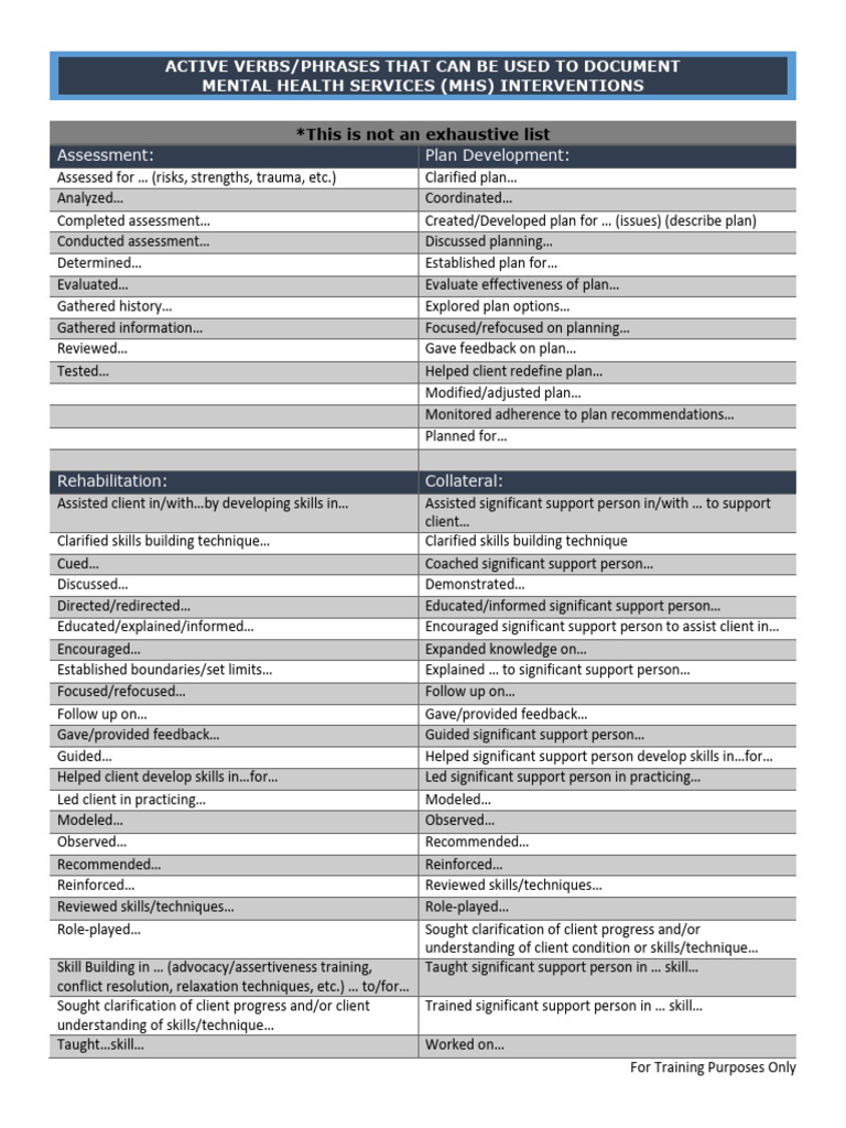 Mental Health Services Intervention List | PDF | Thought | Psychology