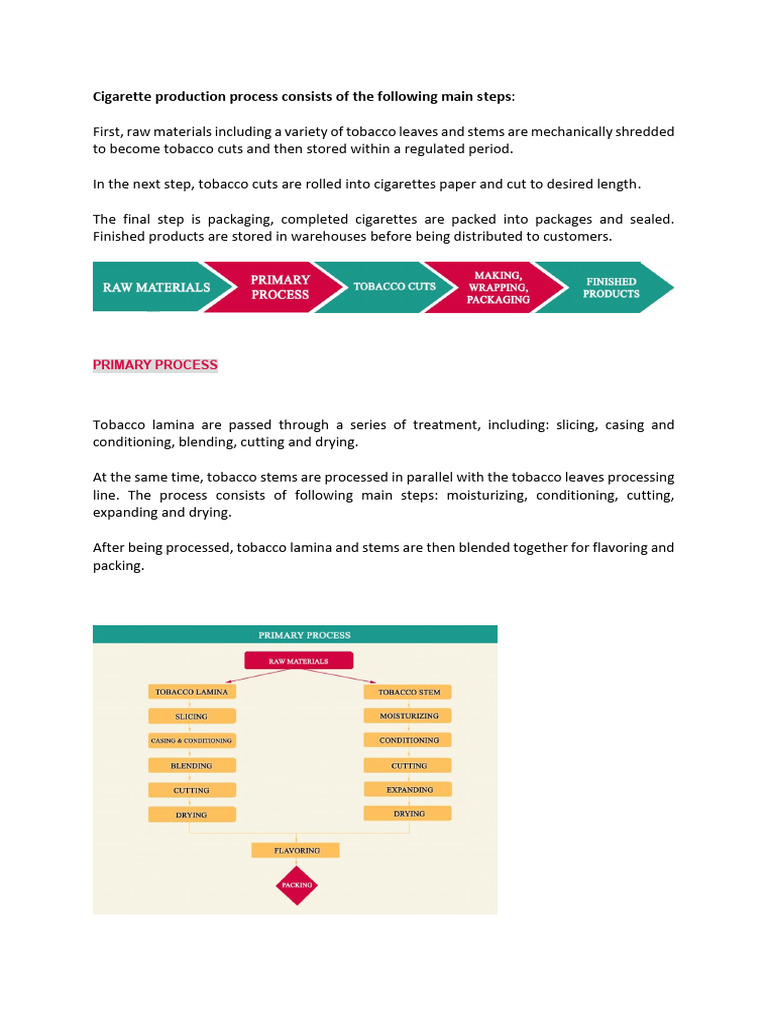 cigarette production process Cigarettes Design Life-Cycle Cigarette Manufacturing Process Overview |