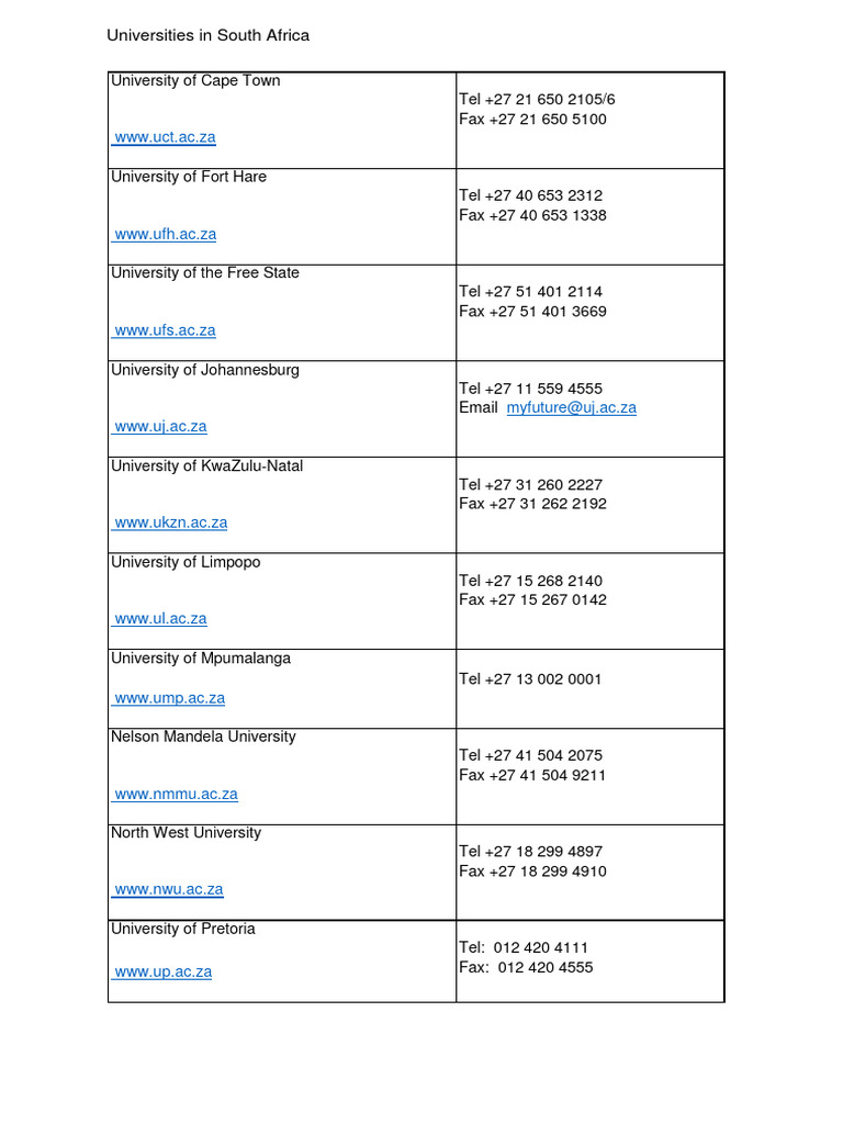 South Africa Universities Scholarships