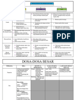 Nota Tajuk Akidah Dan Ibadah