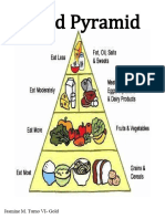 Food Pyramid