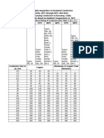 Wire Sizes