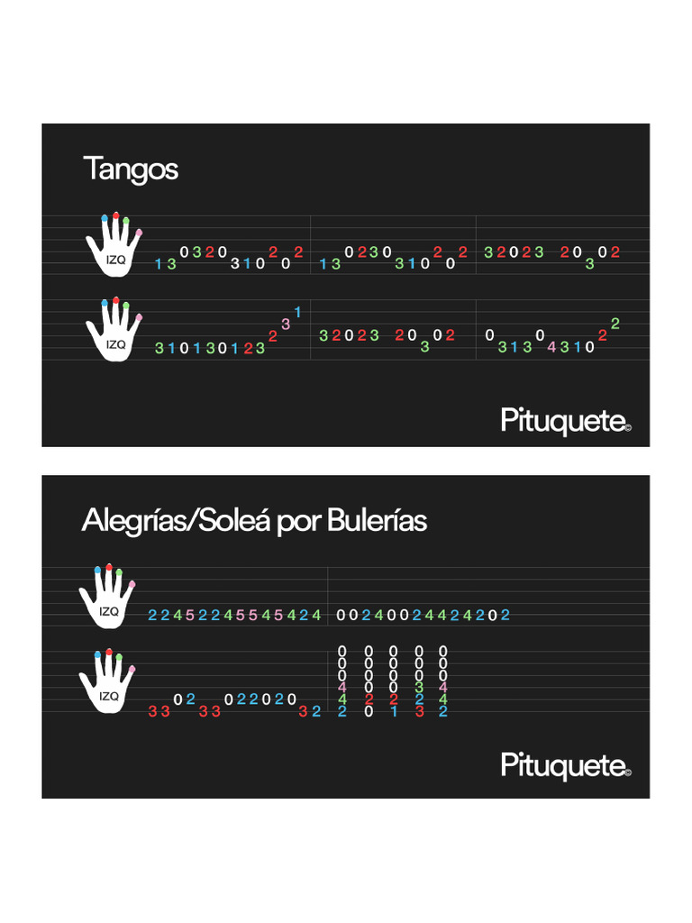 Tabs Series Pulgar | PDF