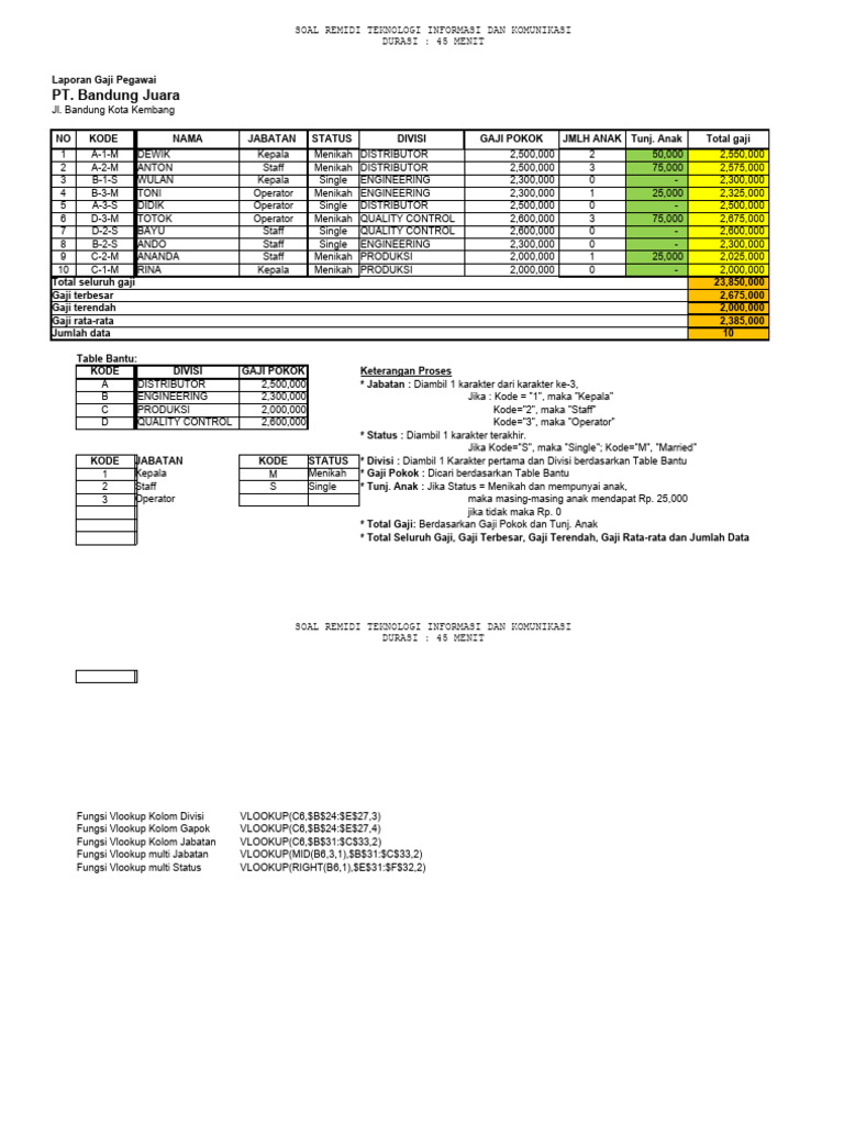 katta eshak it uslubi