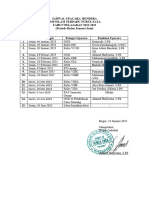 JADWAL UPACARA BENDERA SMP IT NUFA Semester Genap (2) 2022-2023