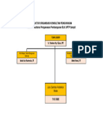 F2. Struktur Organisasi