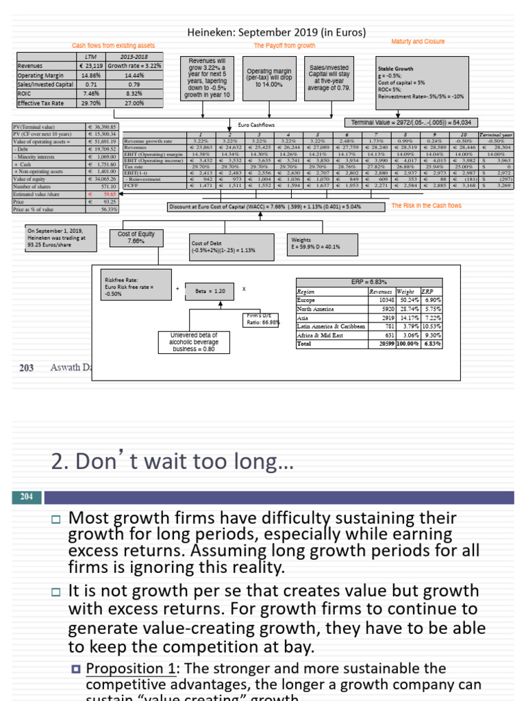 session-11-slides-pdf-valuation-finance-cost-of-capital