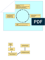 The Planning and Control Cycle