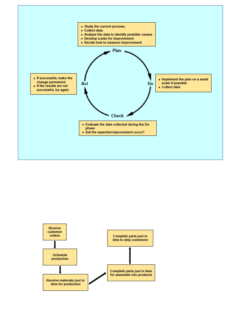 PDCA Cycle for Process Improvement | PDF | Performance Indicator ...