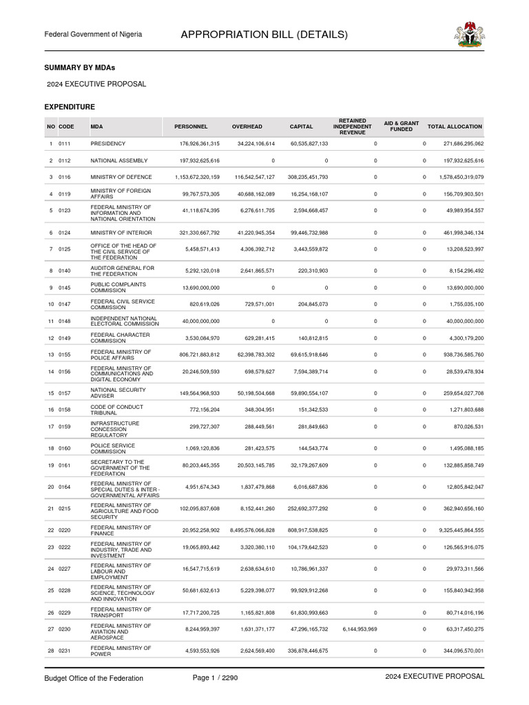 2024 Appropriation Bill Details Nadfund Download Free Pdf Expense
