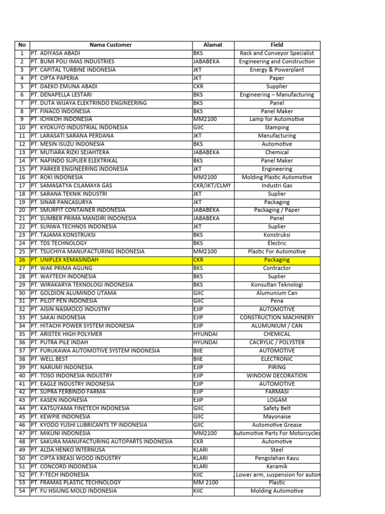 Database Customer Krw Pdf Industrial Processes Building Materials