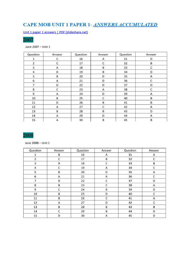 Cape mob unit 1 paper 1 answers pdf