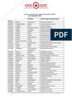 Conseiller en Immigration Canadienne Liste Des