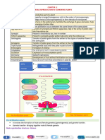 Chapter-2 Sexual Reproduction in Flowering Plants Flower