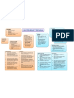 Assess & Treat Fluid Imbalance