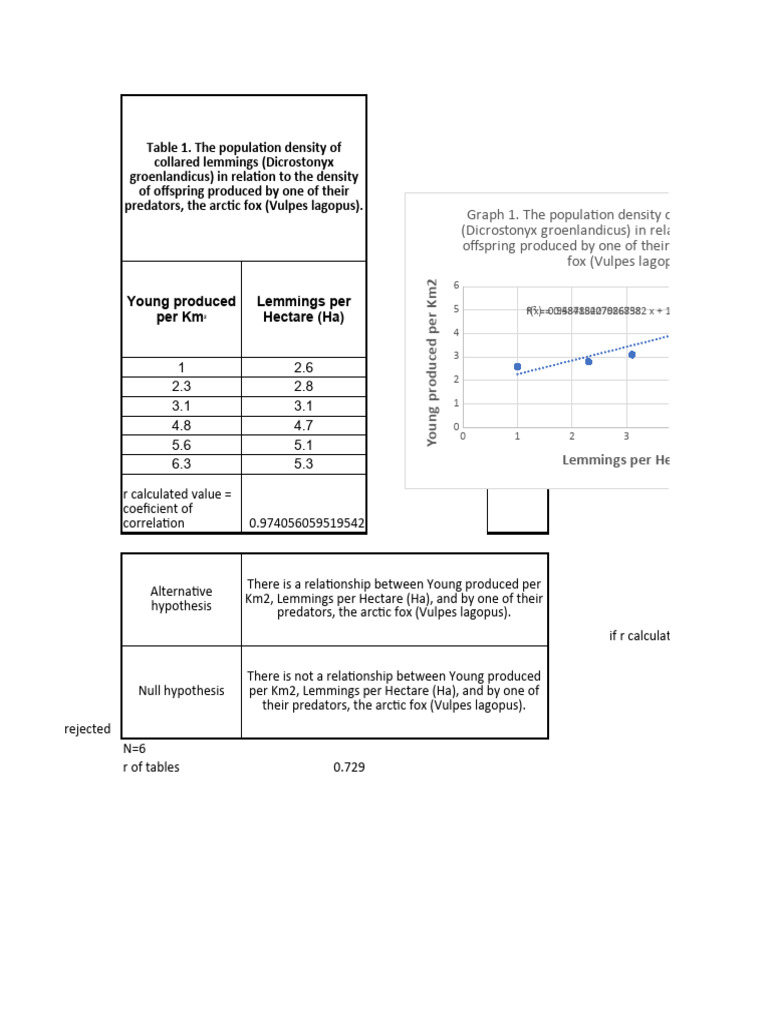 Correlation Example | PDF