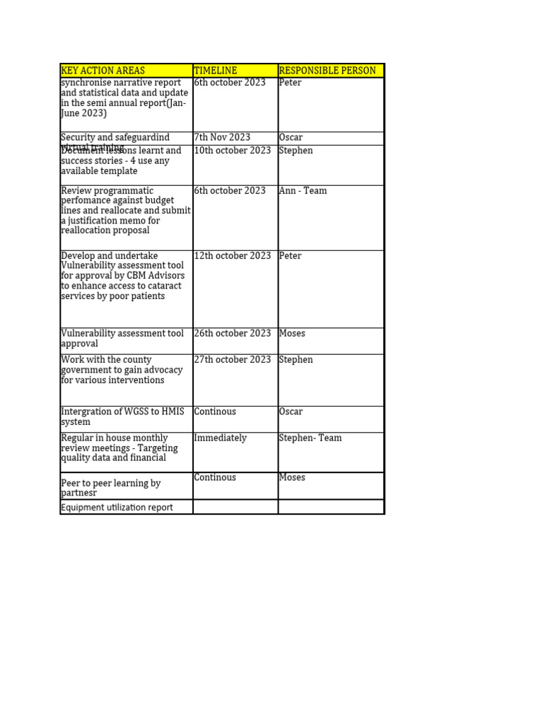 Action Key Areas PDF