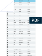 Kanji JLPT N5