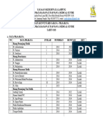 Daftar Inventaris Sarana Dan Prasarana Bintang