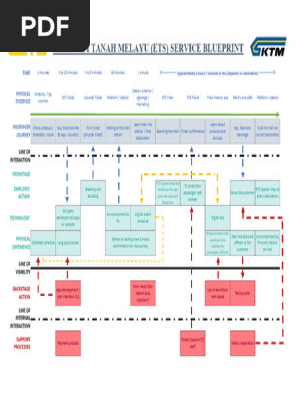 Service Blueprint