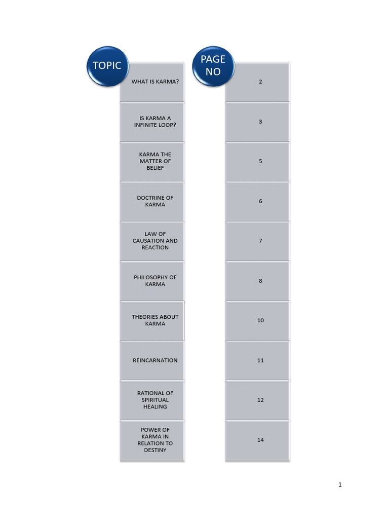 Karma English Project Pdf Karma Reincarnation