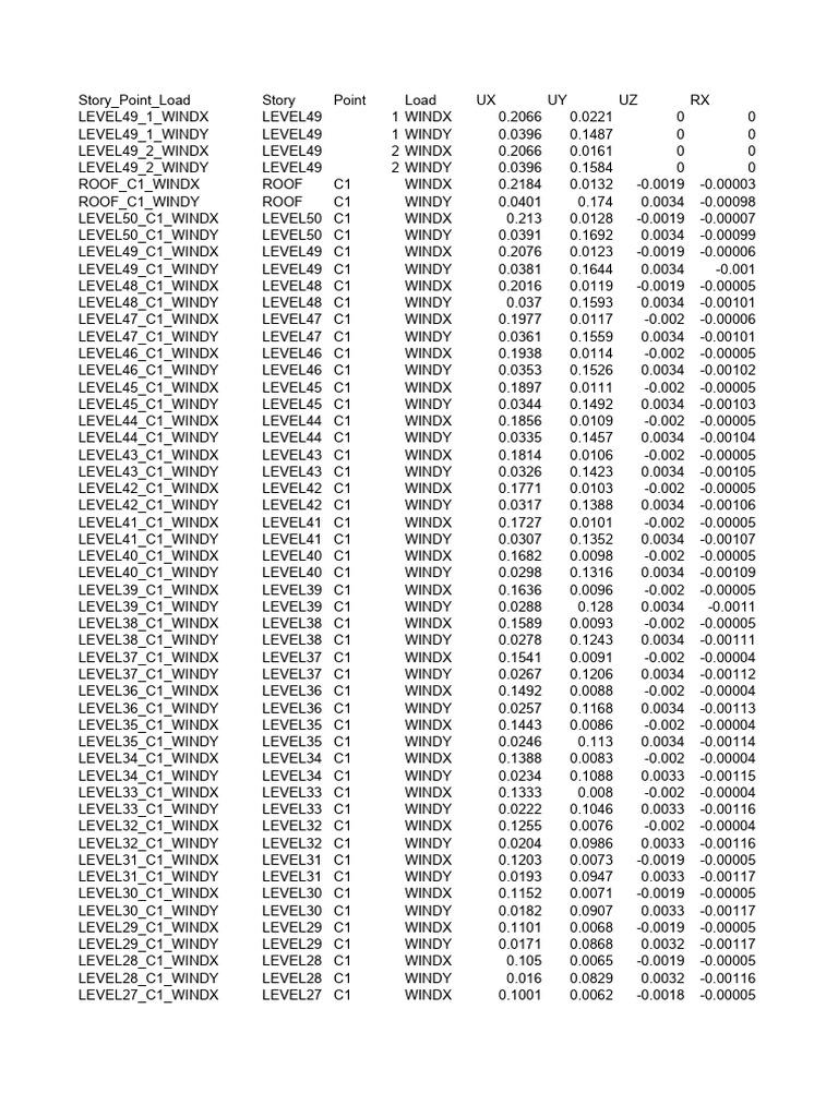 Deflection check design model 121004 b pdf