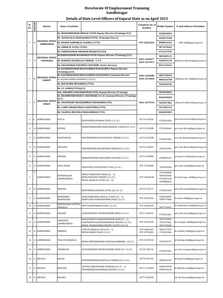 officers-regional-offices-itis-principals-v1-pdf-gujarat
