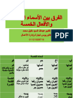 أعرف الفرق بين الأسماء الخمسة والأفعال الخمسة