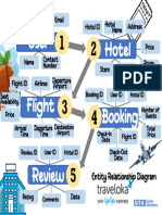 Erd Traveloka Group 3 Diagram