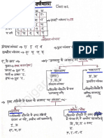 Hindi Naveen Sir Class Notes