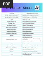 Git & Linux Cheat Sheets