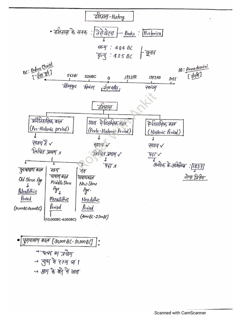 UPSC WALLAH ANCIENT HISTORY NOTES PDF visual data 2