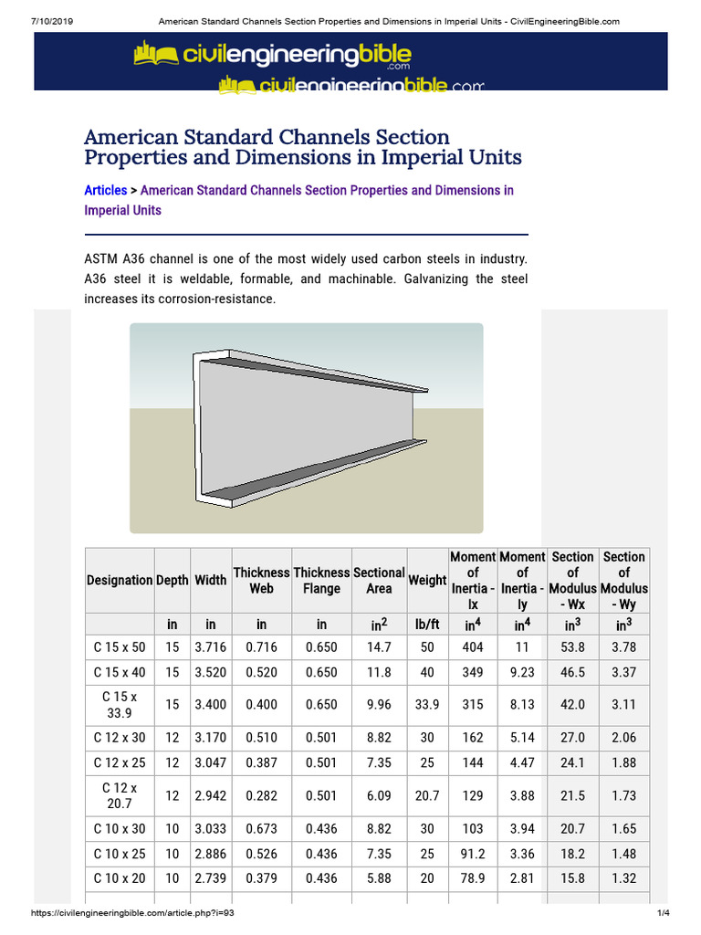 American Standard Channels Section Properties and Dimensions in