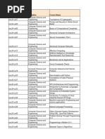 Tentative Course List (Jan - April 2024)