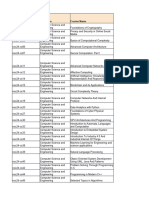 Tentative Course List (Jan - April 2024)