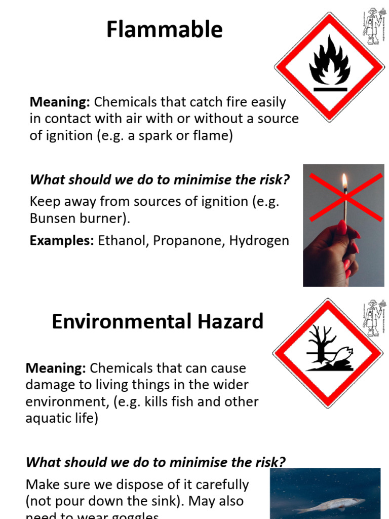 Hazards Posters PDF Chlorine Atoms