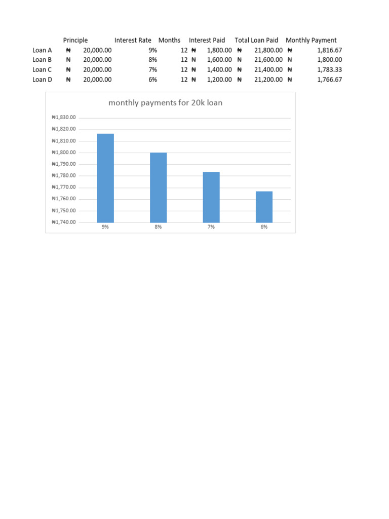 Solving Problems With Excel 1 | PDF | Domesticated Animals