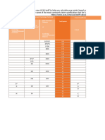 Tariff Table