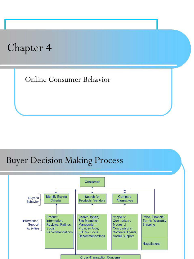 Chapter 4 Online Consumer Behavior | PDF | Online Shopping | Marketing