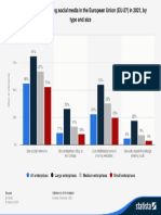 statistic_id1287469_social-media-usage-of-enterprises-in-the-european-union-2021-by-type-and-size