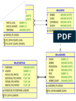 Nba - Equipos Nba - Partidos