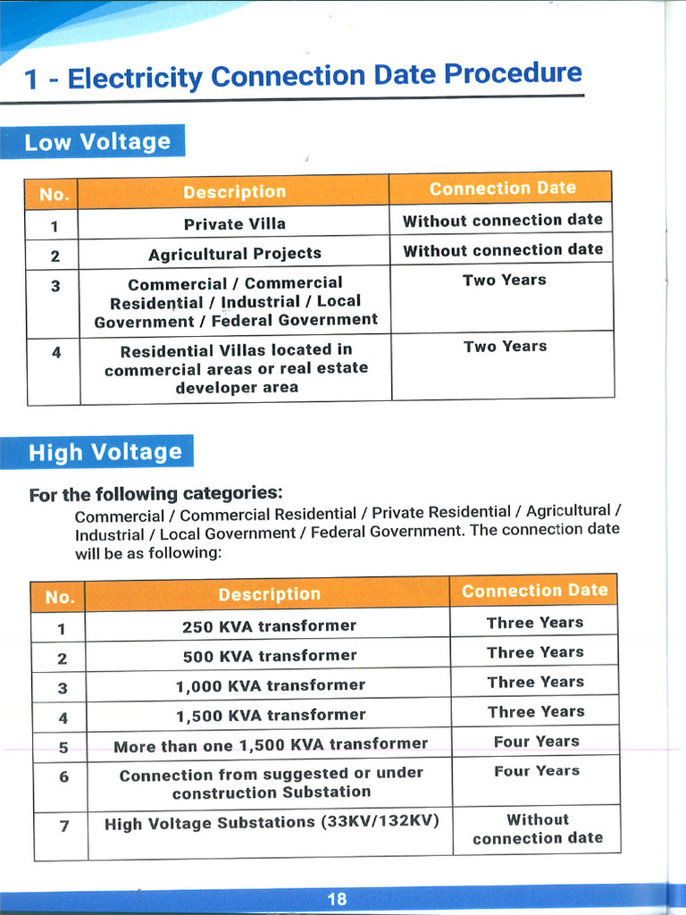 SEWA Early Connection Dates | PDF